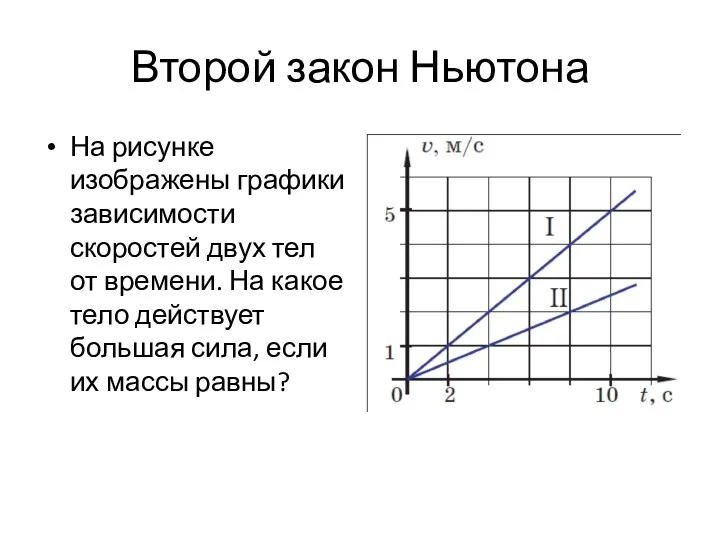 Второй закон Ньютона На рисунке изображены графики зависимости скоростей двух