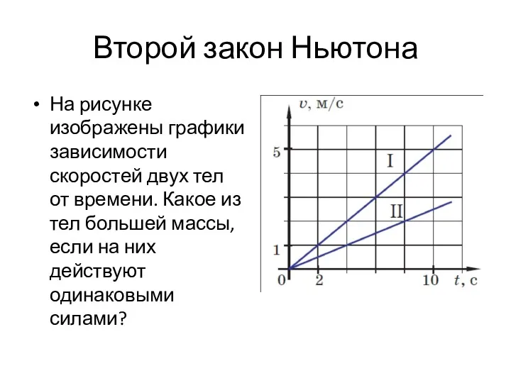 Второй закон Ньютона На рисунке изображены графики зависимости скоростей двух
