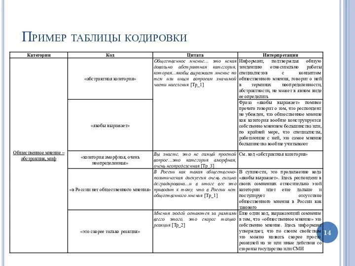 Пример таблицы кодировки