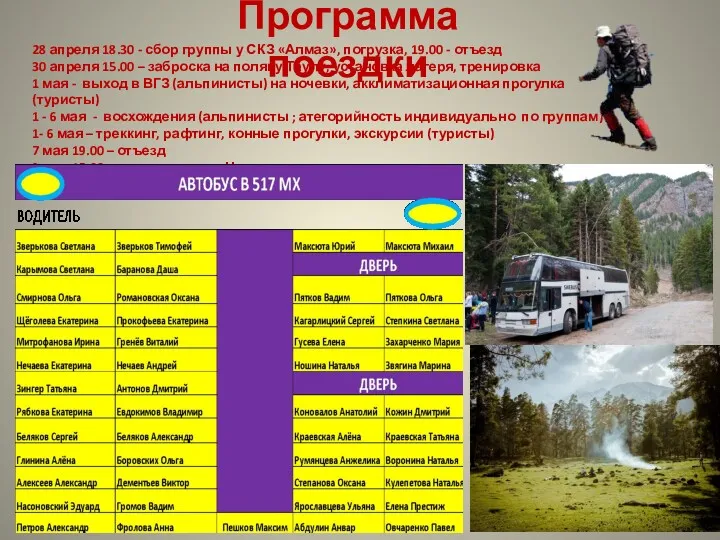 Программа поездки 28 апреля 18.30 - сбор группы у СКЗ