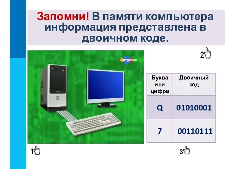 Как кодируется информация в компьютере? Запомни! В памяти компьютера информация представлена в двоичном коде.