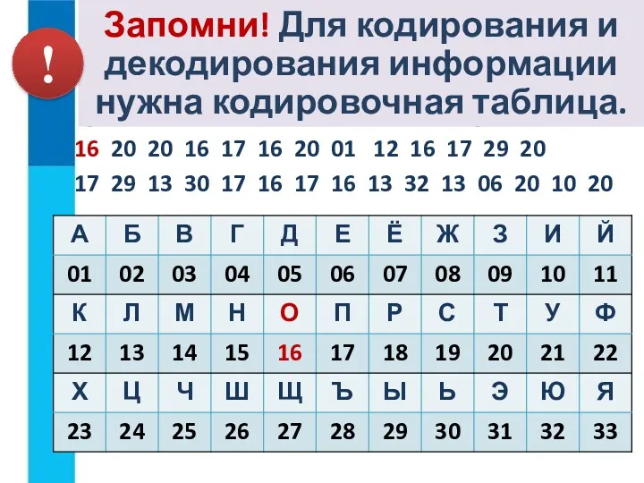 Отгадай правило кодирования информации человеком и узнаешь скороговорку 16 20