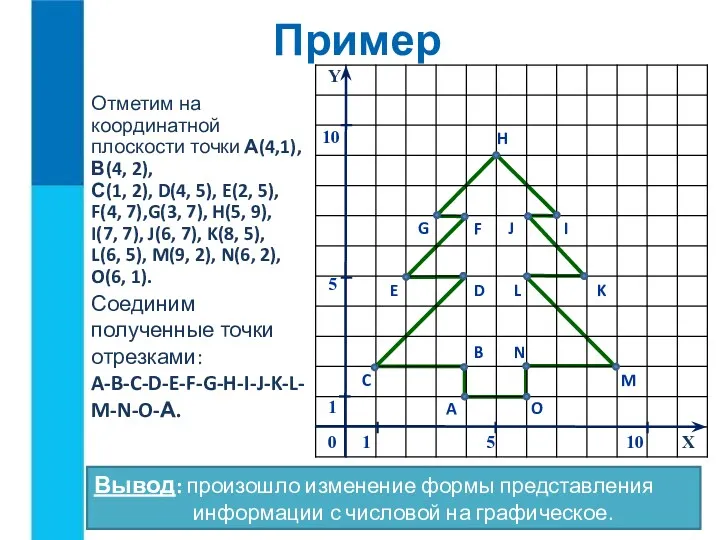 Отметим на координатной плоскости точки А(4,1), В(4, 2), С(1, 2),