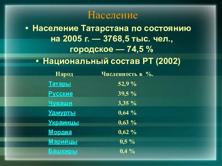 Население Население Татарстана по состоянию на 2005 г. — 3768,5