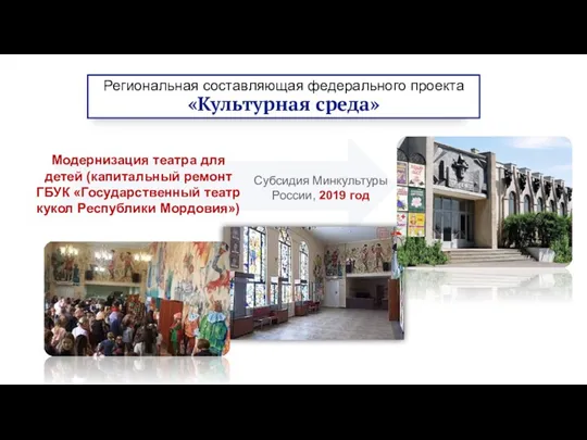 Модернизация театра для детей (капитальный ремонт ГБУК «Государственный театр кукол Республики Мордовия») Субсидия