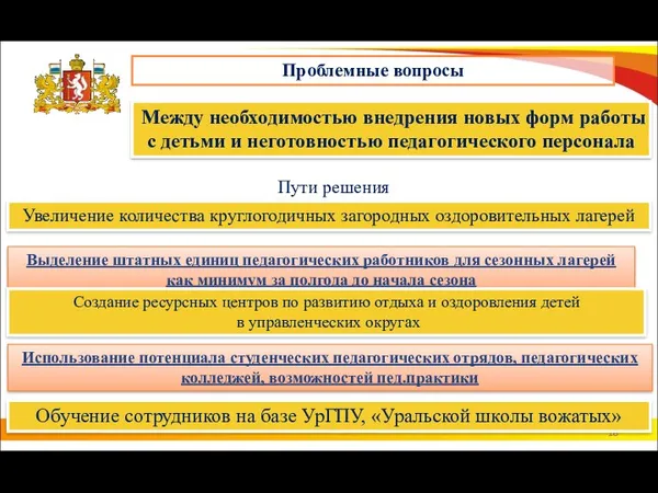 Проблемные вопросы Между необходимостью внедрения новых форм работы с детьми