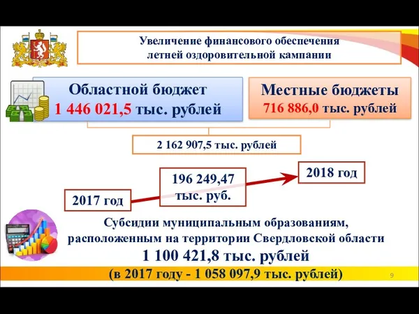 Областной бюджет 1 446 021,5 тыс. рублей 2017 год 2018