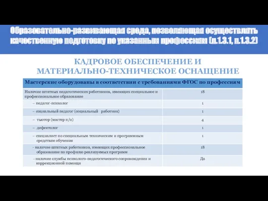 Образовательно-развивающая среда, позволяющая осуществлять качественную подготовку по указанным профессиям (п.1.3.1, п.1.3.2) КАДРОВОЕ ОБЕСПЕЧЕНИЕ И МАТЕРИАЛЬНО-ТЕХНИЧЕСКОЕ ОСНАЩЕНИЕ