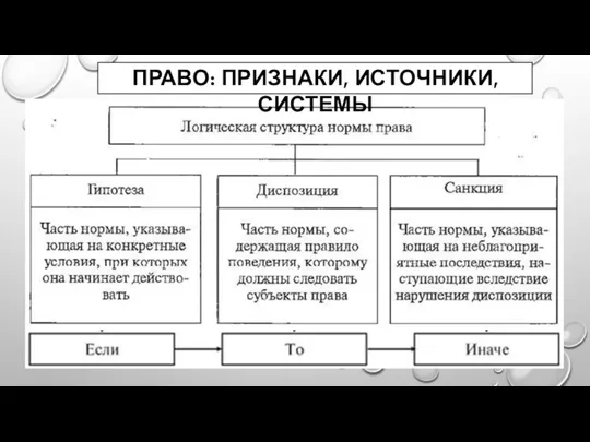 ПРАВО: ПРИЗНАКИ, ИСТОЧНИКИ, СИСТЕМЫ