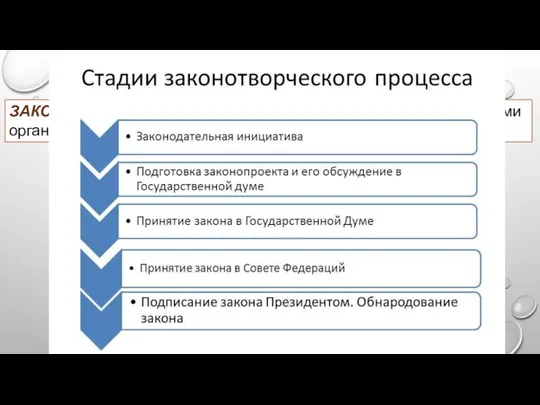 ЗАКОНОТВОРЧЕСКИЙ ПРОЦЕСС ЗАКОНОТВОРЧЕСТВО – процесс принятия законов высшими органами государственной власти.