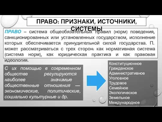 С их помощью в современном обществе регулируются наиболее значимые общественные