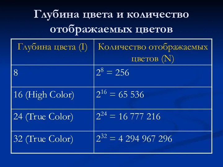 Глубина цвета и количество отображаемых цветов