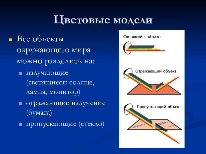 Цветовые модели Все объекты окружающего мира можно разделить на: излучающие