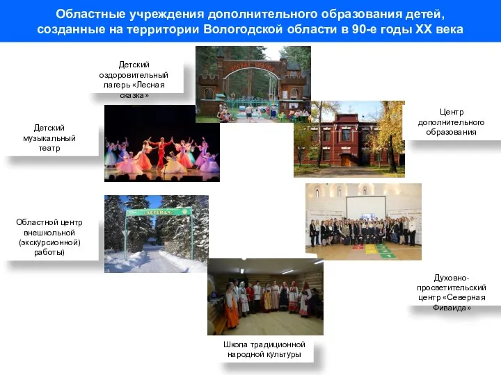 Областные учреждения дополнительного образования детей, созданные на территории Вологодской области