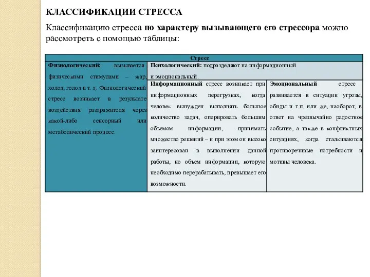 КЛАССИФИКАЦИИ СТРЕССА Классификацию стресса по характеру вызывающего его стрессора можно рассмотреть с помощью таблицы: