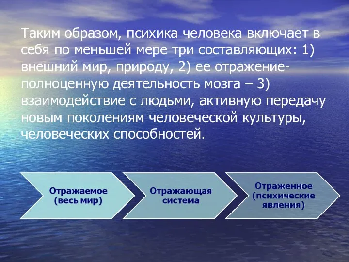 Таким образом, психика человека включает в себя по меньшей мере