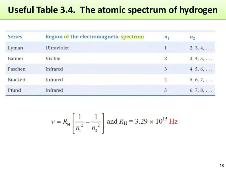 Useful Table 3.4. The atomic spectrum of hydrogen