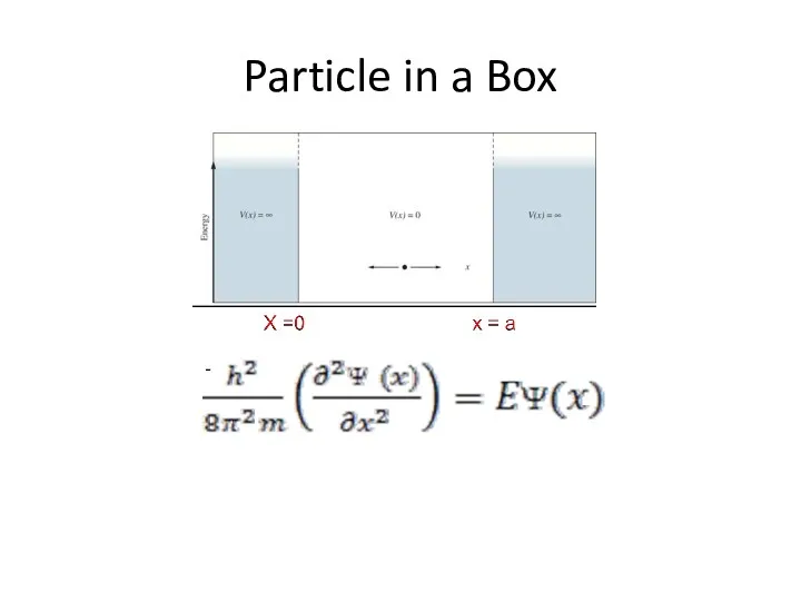 Particle in a Box