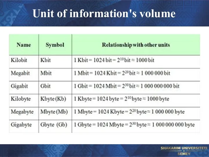 Unit of information's volume