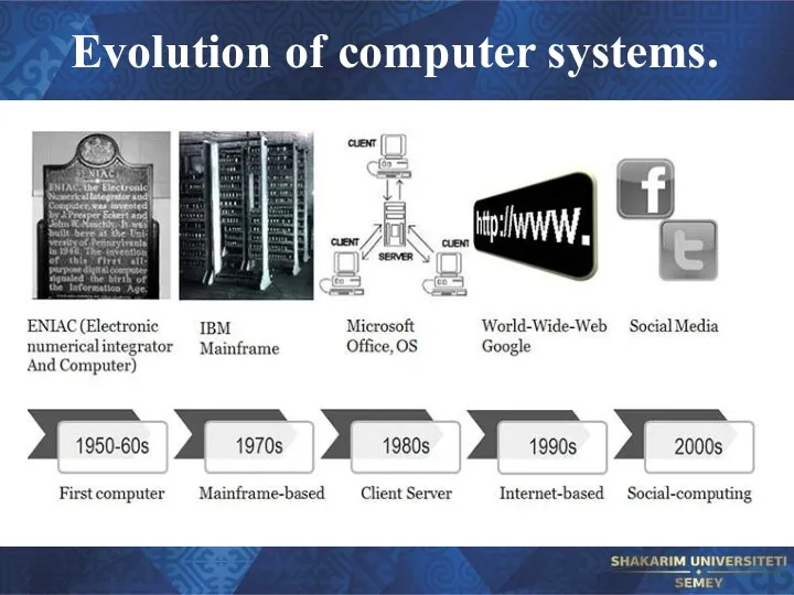 Evolution of computer systems.