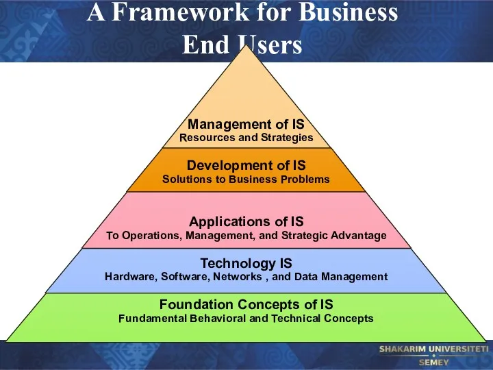 A Framework for Business End Users