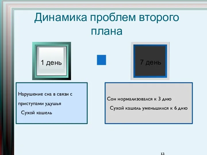 Динамика проблем второго плана Сон нормализовался к 3 дню Сухой