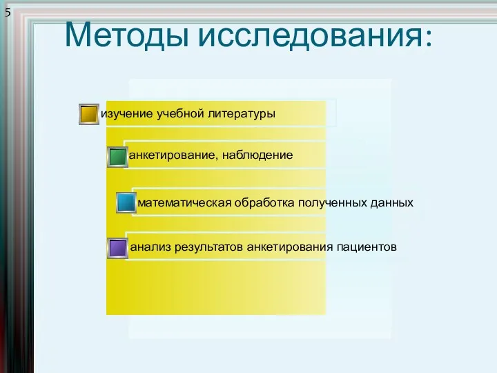 Методы исследования: анализ результатов анкетирования пациентов математическая обработка полученных данных анкетирование, наблюдение изучение учебной литературы