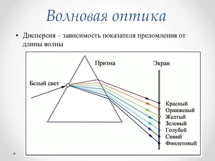 Волновая оптика Дисперсия – зависимость показателя преломления от длины волны