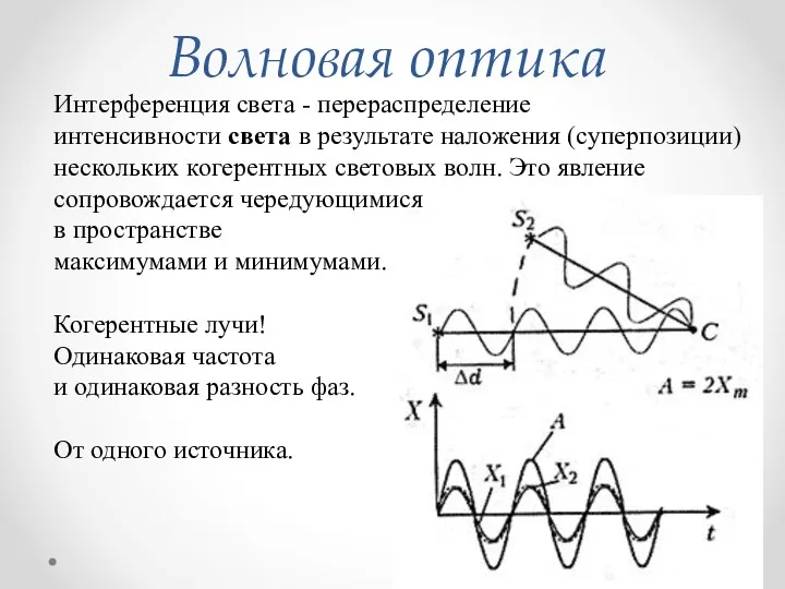 Волновая оптика Интерференция света - перераспределение интенсивности света в результате наложения (суперпозиции) нескольких