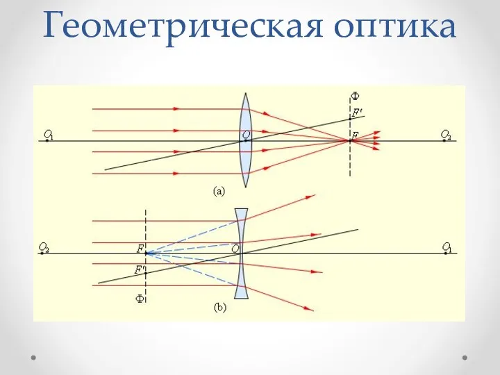 Геометрическая оптика