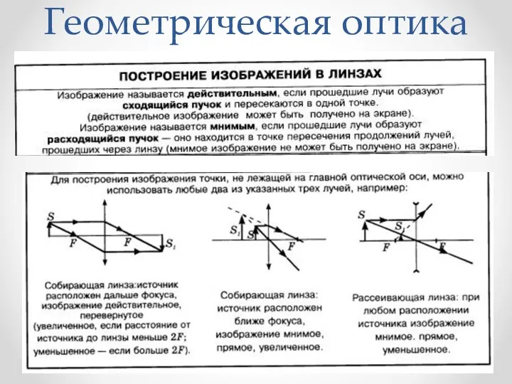 Геометрическая оптика