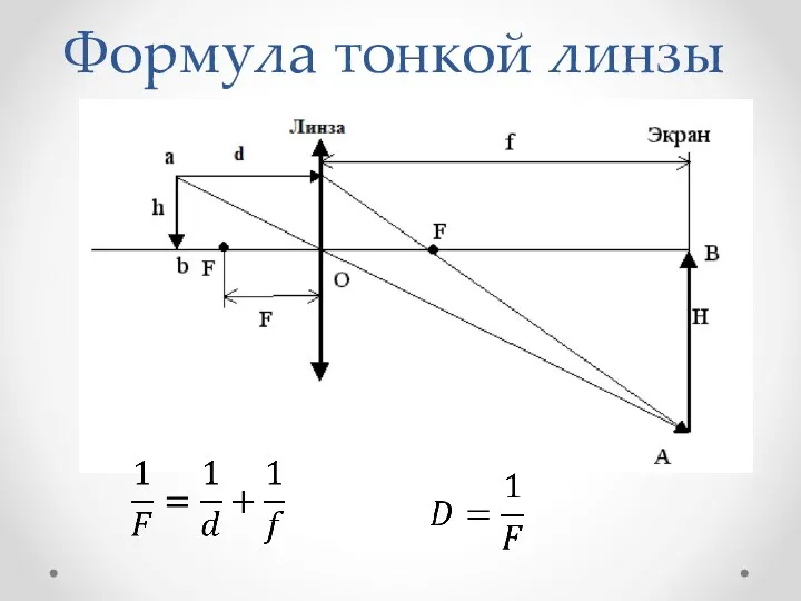 Формула тонкой линзы