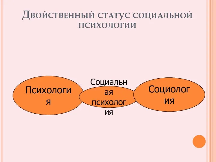 Двойственный статус социальной психологии Психология Социальная психология Социология