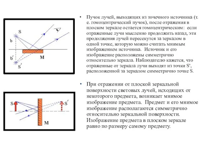 Пучок лучей, выходящих из точечного источника (т. е. гомоцентрический пучок),