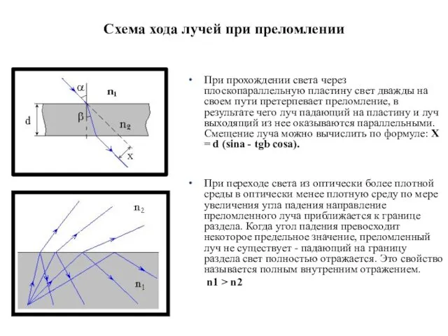 Схема хода лучей при преломлении При прохождении света через плоскопараллельную