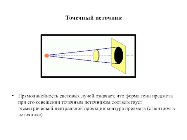 Точечный источник Прямолинейность световых лучей означает, что форма тени предмета