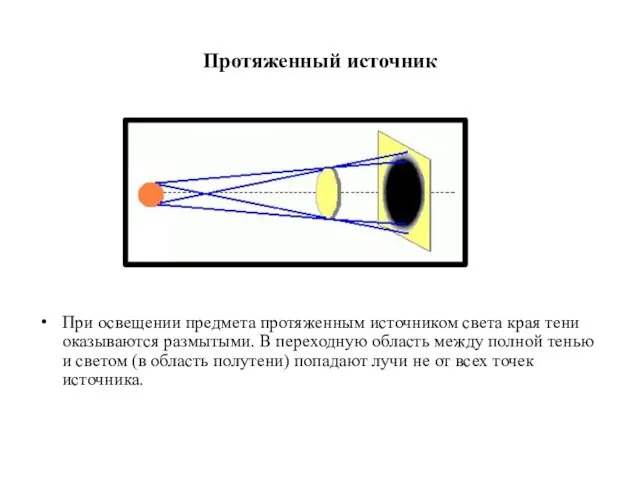 Протяженный источник При освещении предмета протяженным источником света края тени