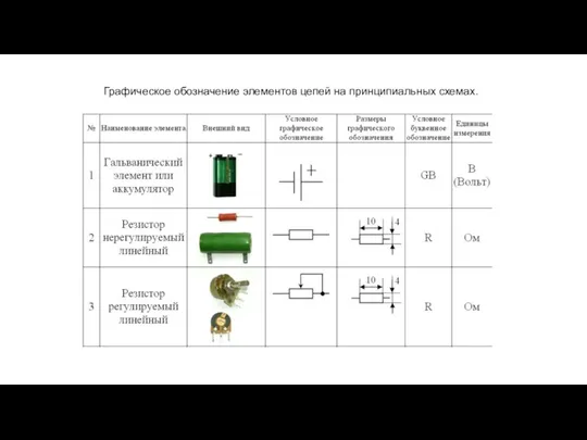 Графическое обозначение элементов цепей на принципиальных схемах.