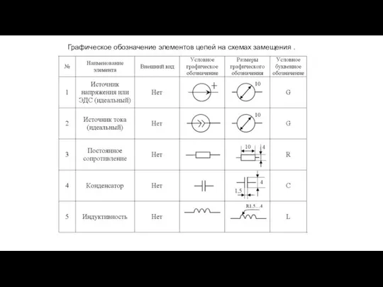 Графическое обозначение элементов цепей на схемах замещения .