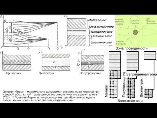 Энергия Ферми - максимально допустимая энергия, ниже которой при нулевой