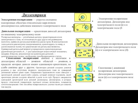 Электронная поляризация — упругое смещение электронных оболочек относительно ядра атомов