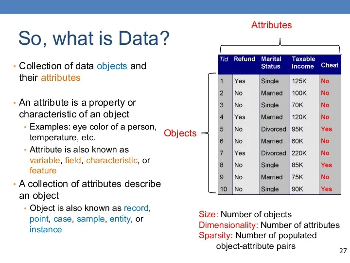 So, what is Data? Collection of data objects and their
