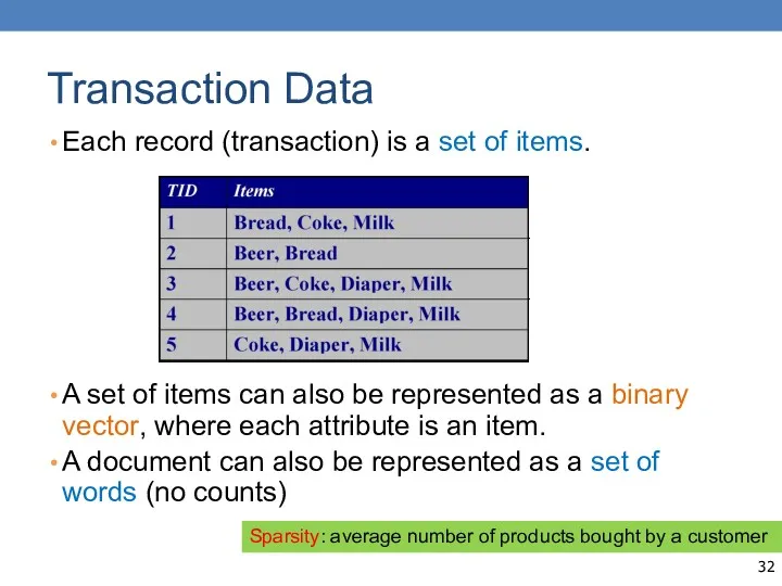 Transaction Data Each record (transaction) is a set of items.