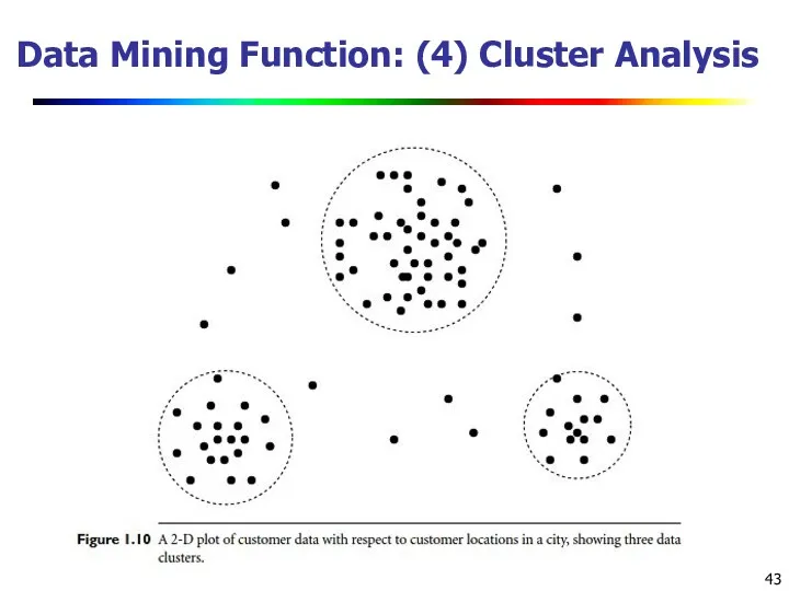 Data Mining Function: (4) Cluster Analysis