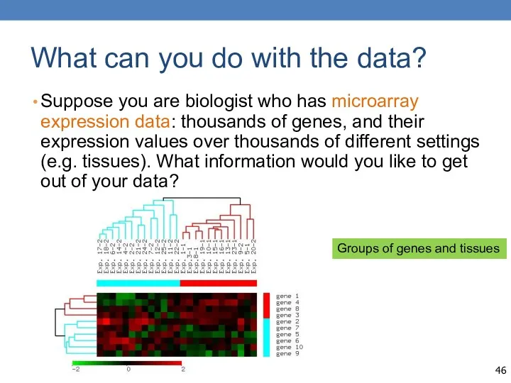 What can you do with the data? Suppose you are