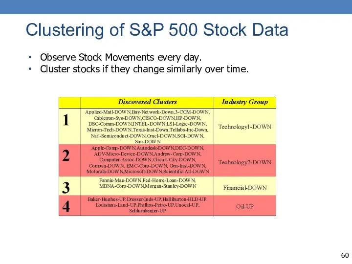 Clustering of S&P 500 Stock Data Observe Stock Movements every