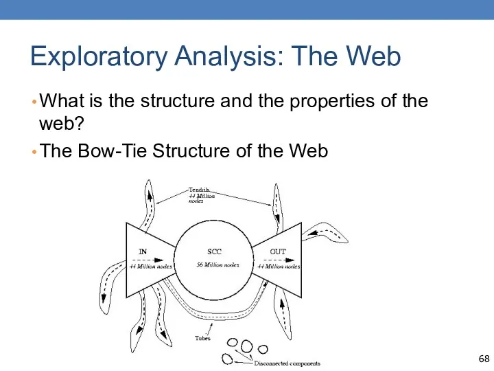 Exploratory Analysis: The Web What is the structure and the