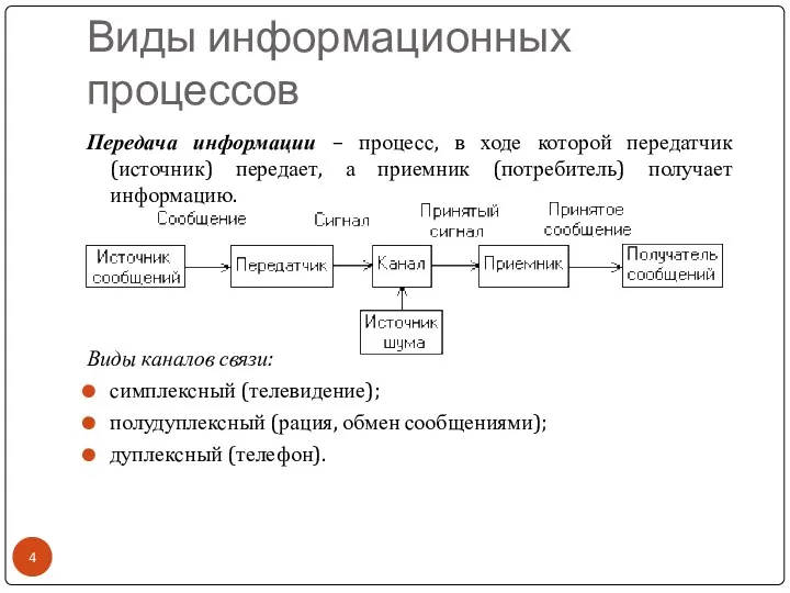 Виды информационных процессов Передача информации – процесс, в ходе которой