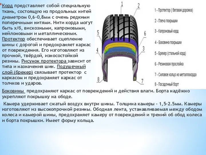 Корд представляет собой специальную ткань, состоящую из продольных нитей диаметром