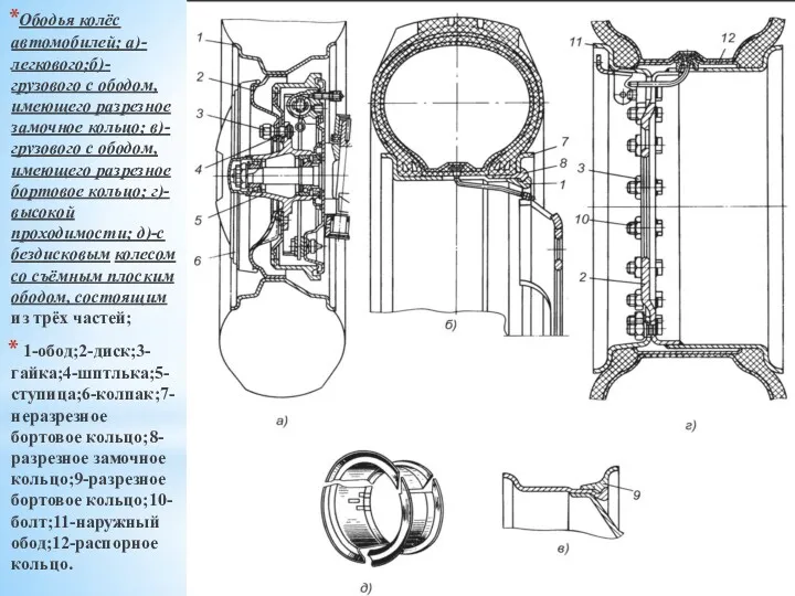 Ободья колёс автомобилей; а)-легкового;б)-грузового с ободом, имеющего разрезное замочное кольцо;